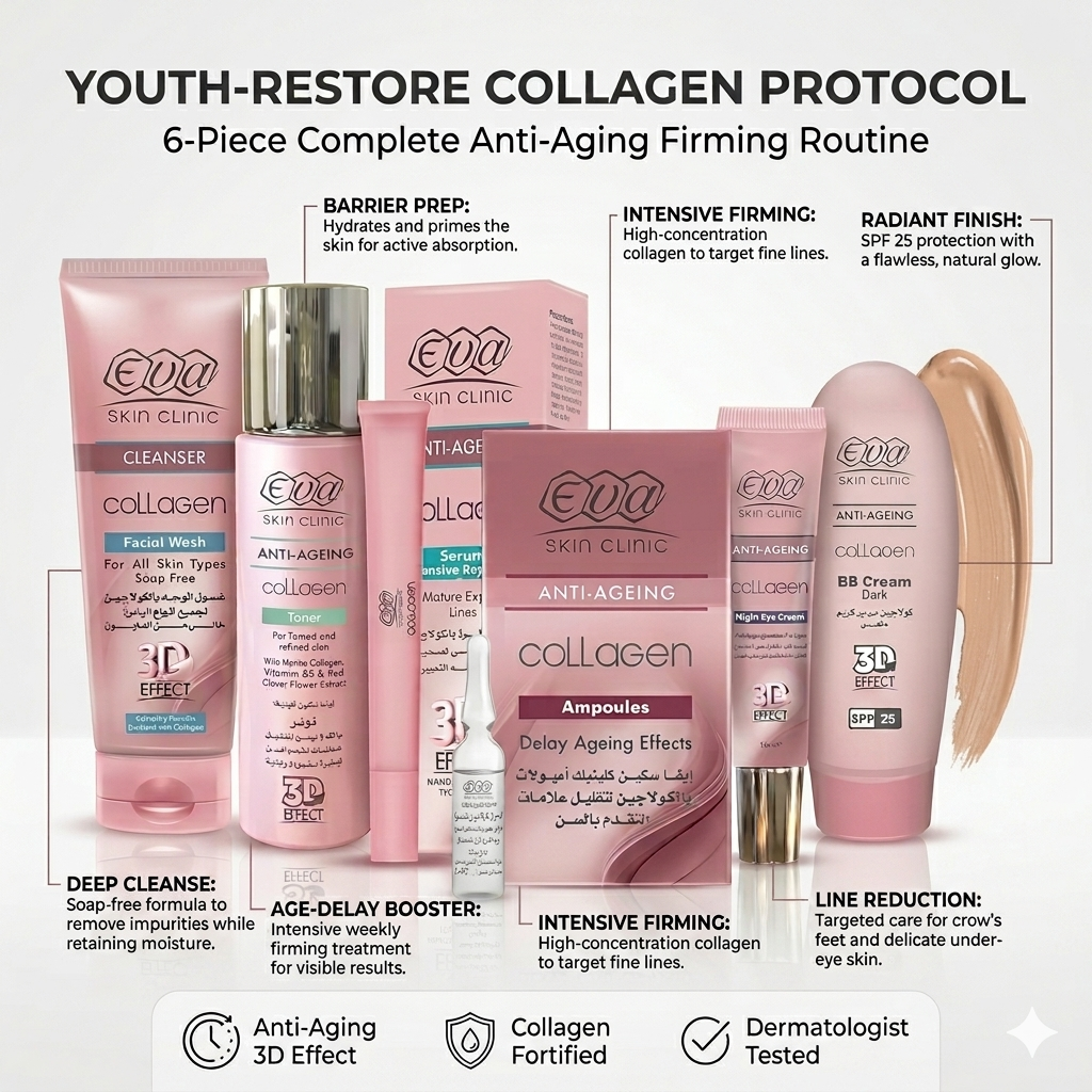Benefits of the Eva Skin Clinic Collagen Youth-Restore Bundle including collagen face wash, toner, serum, ampoules, eye cream, and BB cream for anti-aging skincare. Egyptian beauty products shipped to the USA.