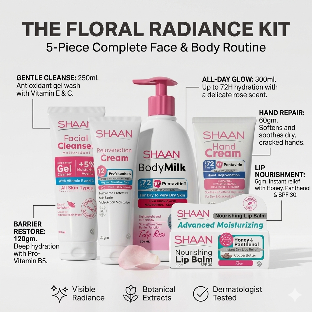 Benefits of the Shaan Floral Radiance Kit including facial cleansing, body hydration, skin barrier support, hand care, and lip protection. Egyptian beauty products delivered from Egypt to customers in the USA.